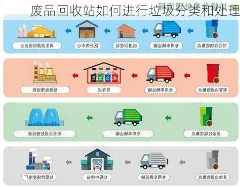 废品回收站如何进行垃圾分类和处理