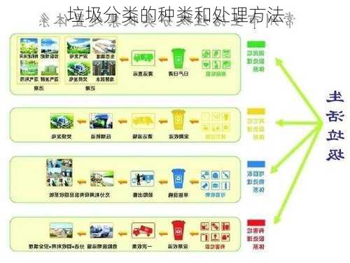 垃圾分类的种类和处理方法