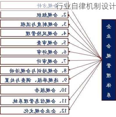 行业自律机制设计