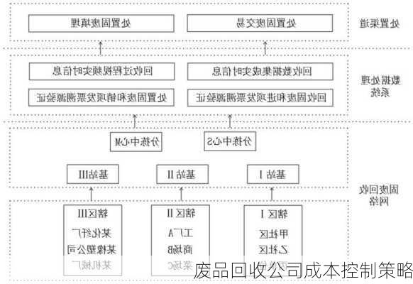 废品回收公司成本控制策略