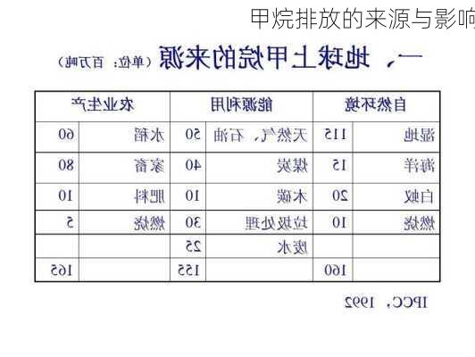 甲烷排放的来源与影响