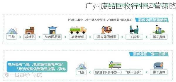 广州废品回收行业运营策略
