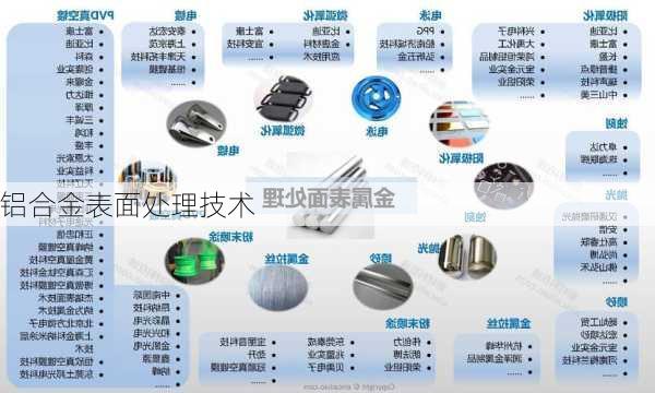 铝合金表面处理技术