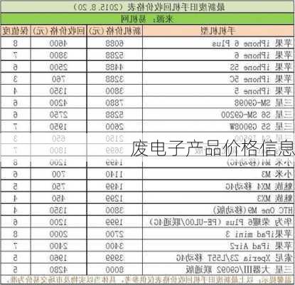 废电子产品价格信息