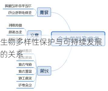 生物多样性保护与可持续发展的关系