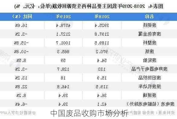 中国废品收购市场分析