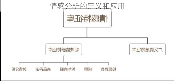 情感分析的定义和应用