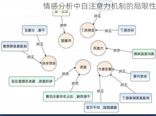 情感分析中自注意力机制的局限性