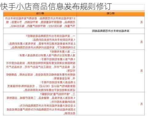快手小店商品信息发布规则修订