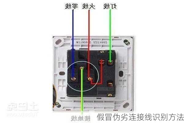 假冒伪劣连接线识别方法