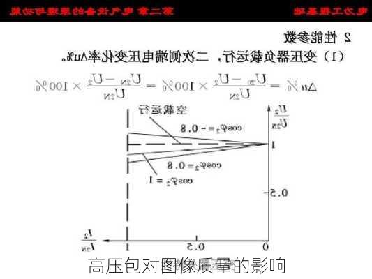 高压包对图像质量的影响