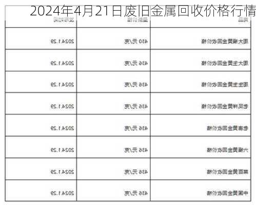 2024年4月21日废旧金属回收价格行情